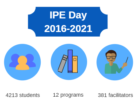 IPE Day 2016-2021 stats